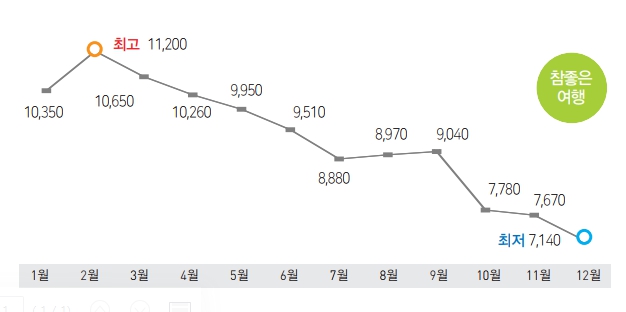 에디터 사진