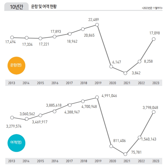 에디터 사진