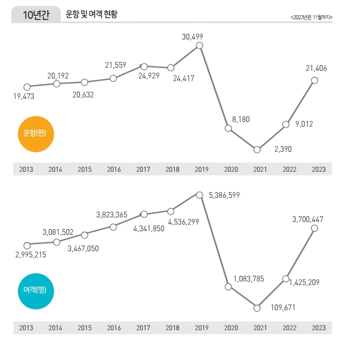 에디터 사진