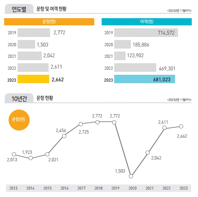 에디터 사진