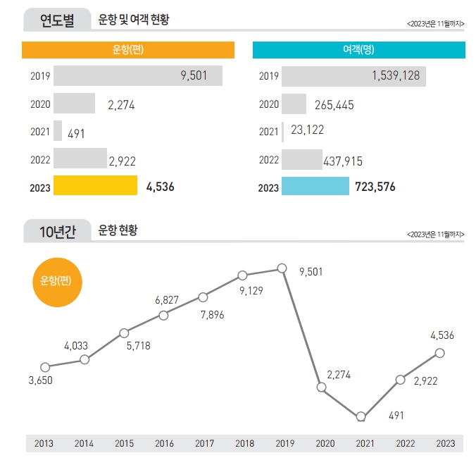 에디터 사진