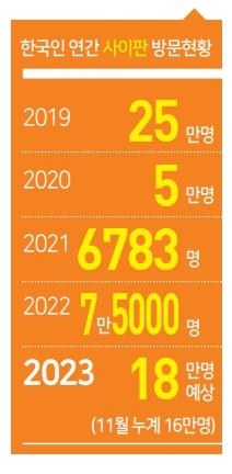 에디터 사진