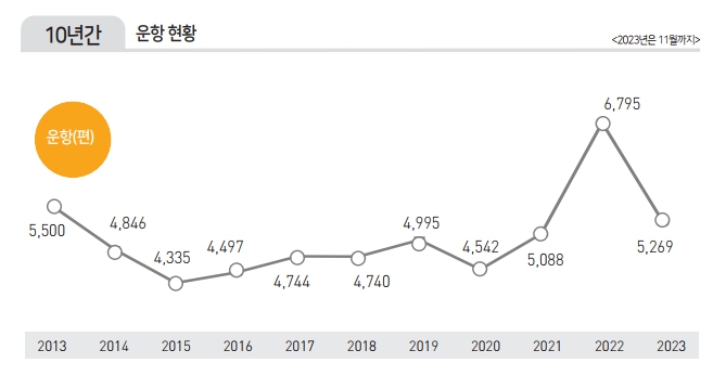 에디터 사진