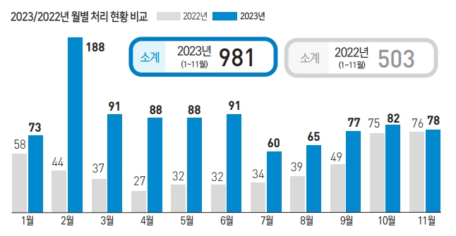 뉴스 사진