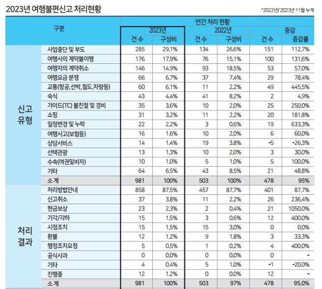 에디터 사진