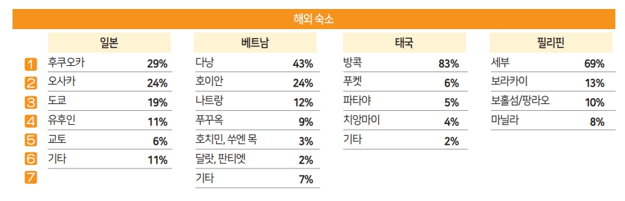 에디터 사진