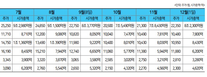 에디터 사진