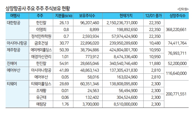 에디터 사진