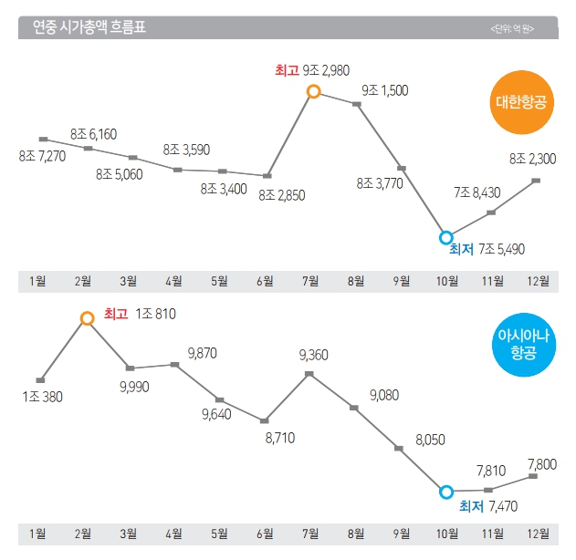 에디터 사진