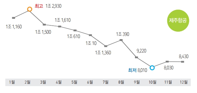 에디터 사진