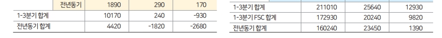 에디터 사진