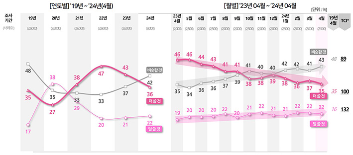 뉴스 사진