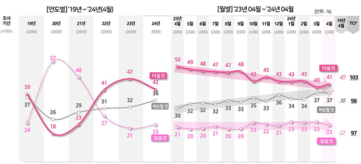 에디터 사진