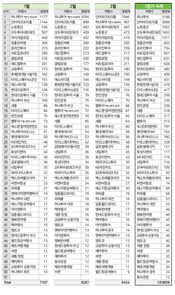 에디터 사진