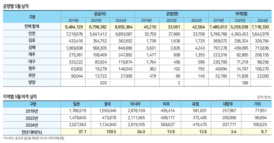 에디터 사진