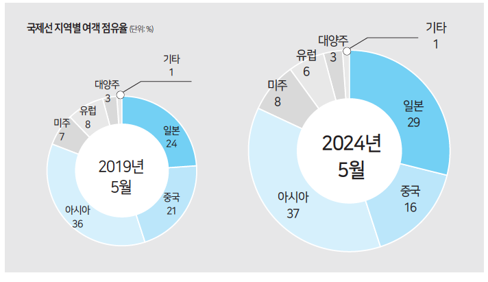 에디터 사진