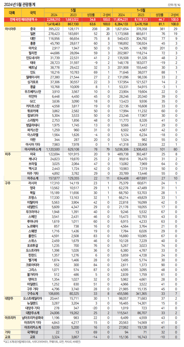 뉴스 사진