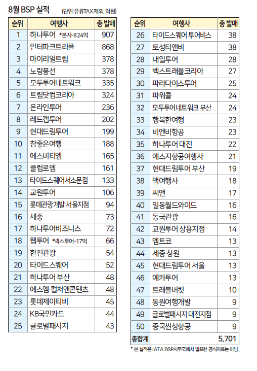 에디터 사진