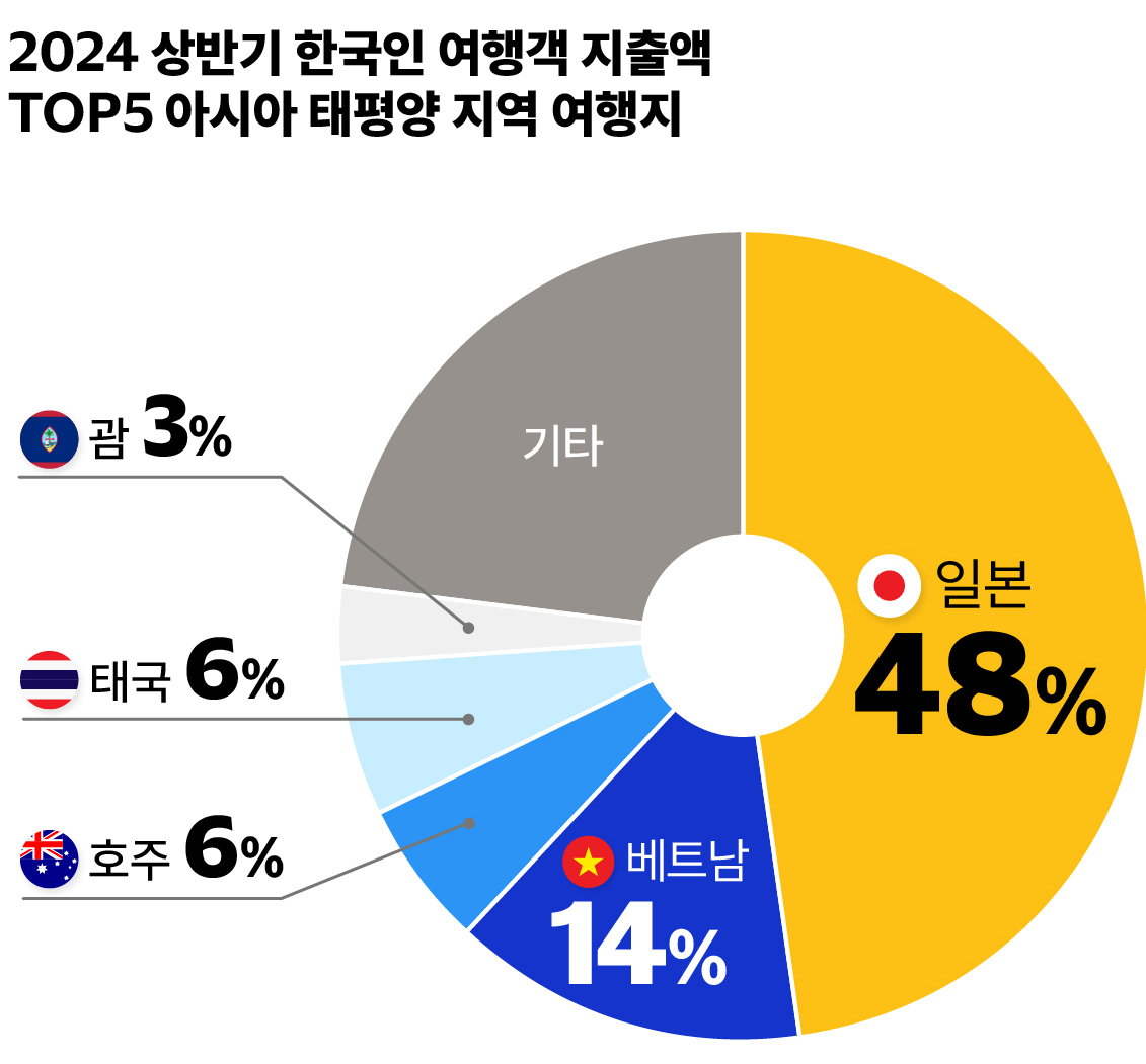 뉴스 사진