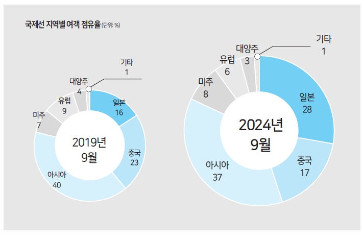 에디터 사진