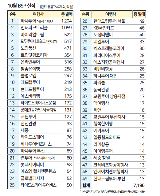 에디터 사진