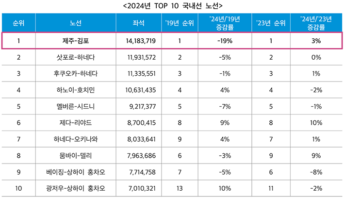 에디터 사진