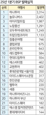 에디터 사진