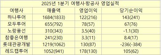 에디터 사진