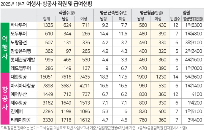 뉴스 사진