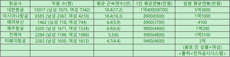 에디터 사진