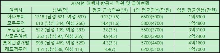에디터 사진