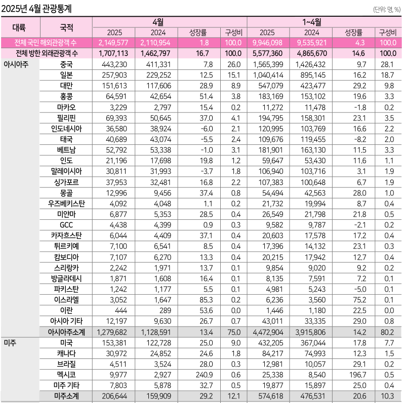 뉴스 사진