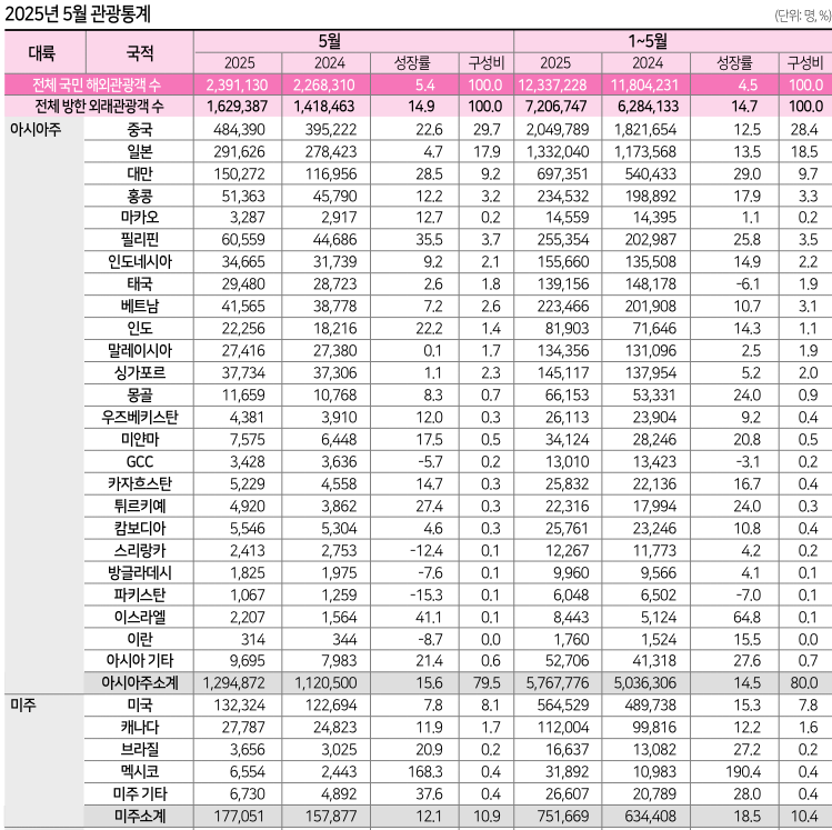 뉴스 사진