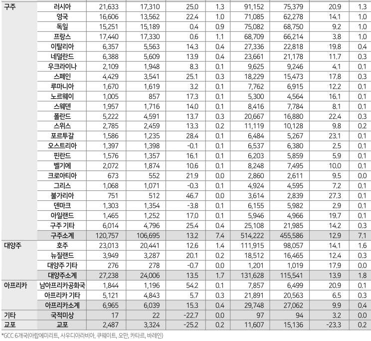 에디터 사진