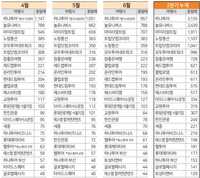 에디터 사진
