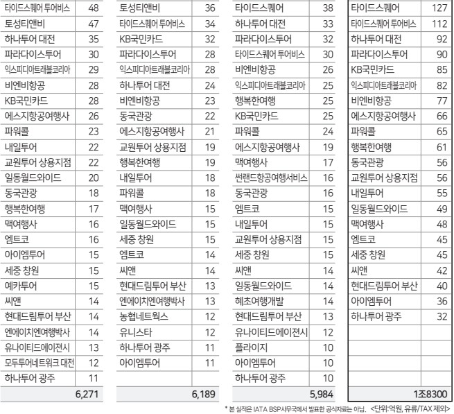 에디터 사진