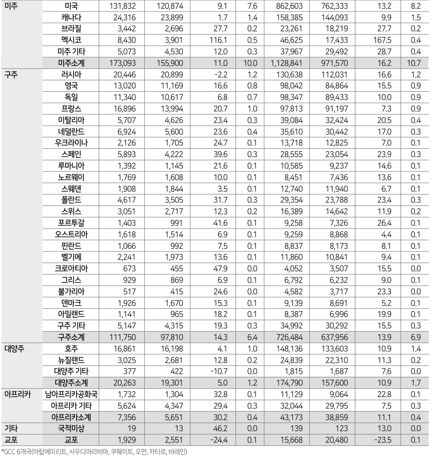 에디터 사진