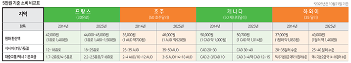 뉴스 사진