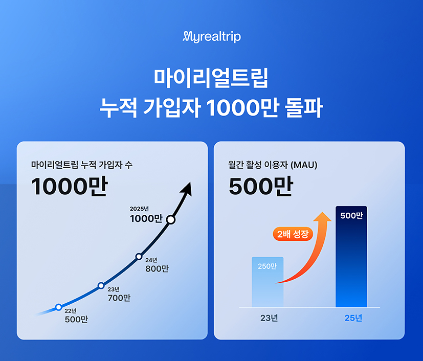 뉴스 사진