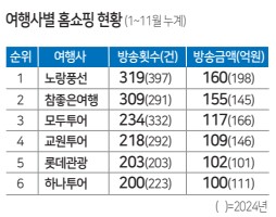 에디터 사진