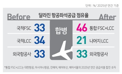 에디터 사진