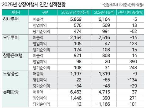 에디터 사진
