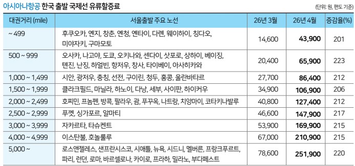 에디터 사진