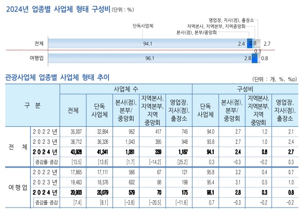 에디터 사진