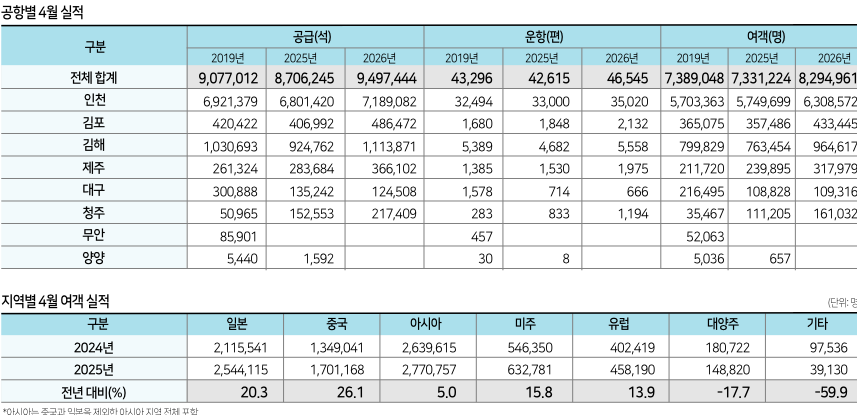 에디터 사진
