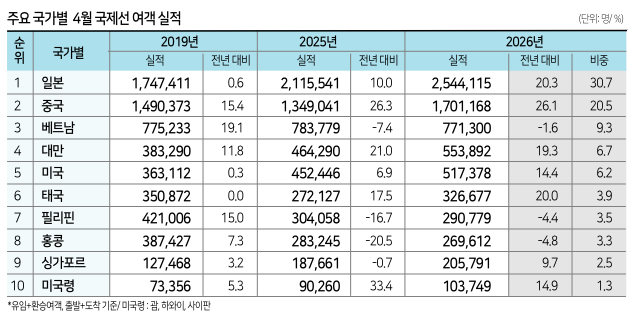 에디터 사진
