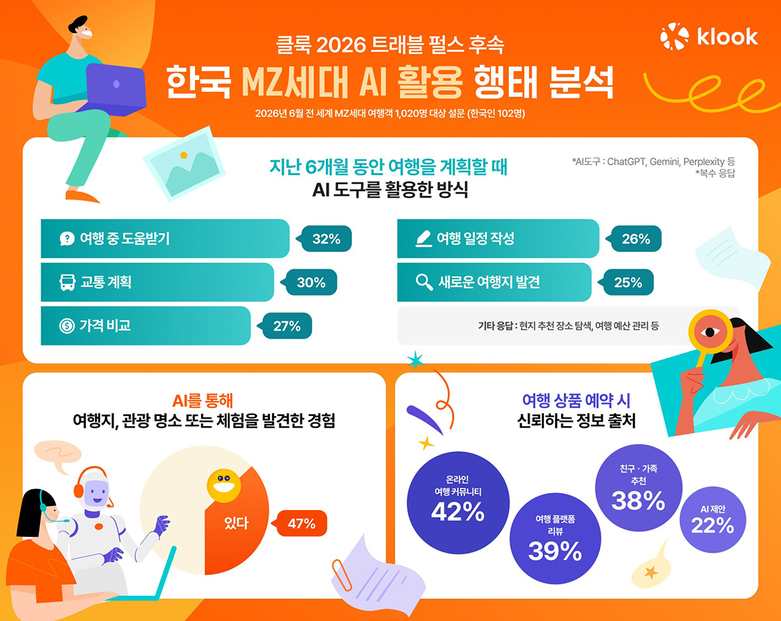 뉴스 사진