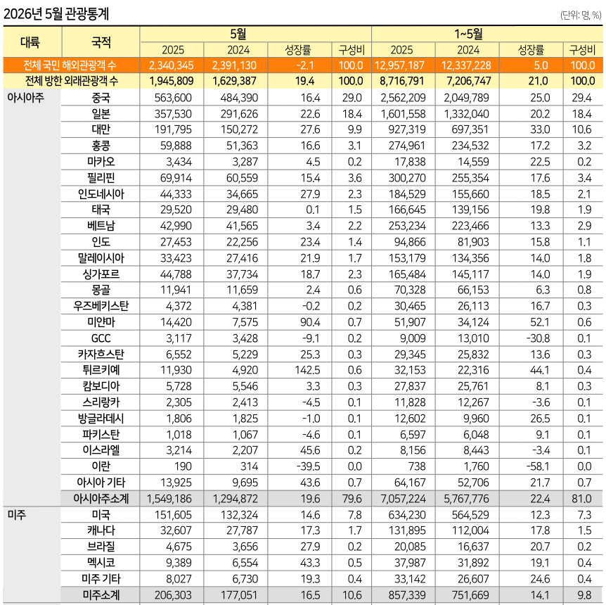 뉴스 사진