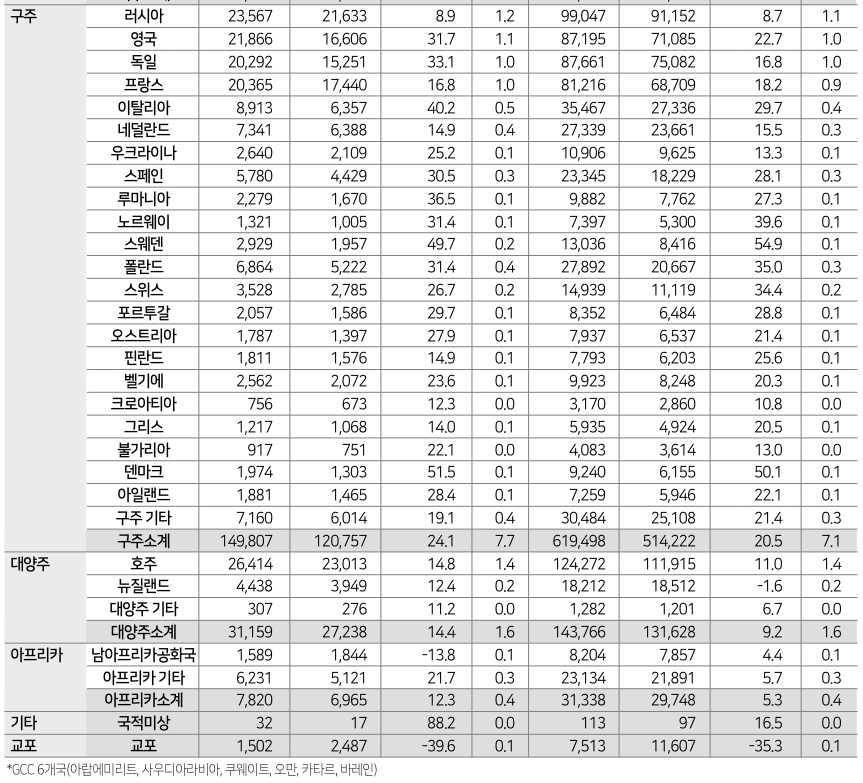 에디터 사진