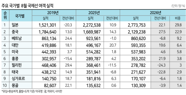 에디터 사진